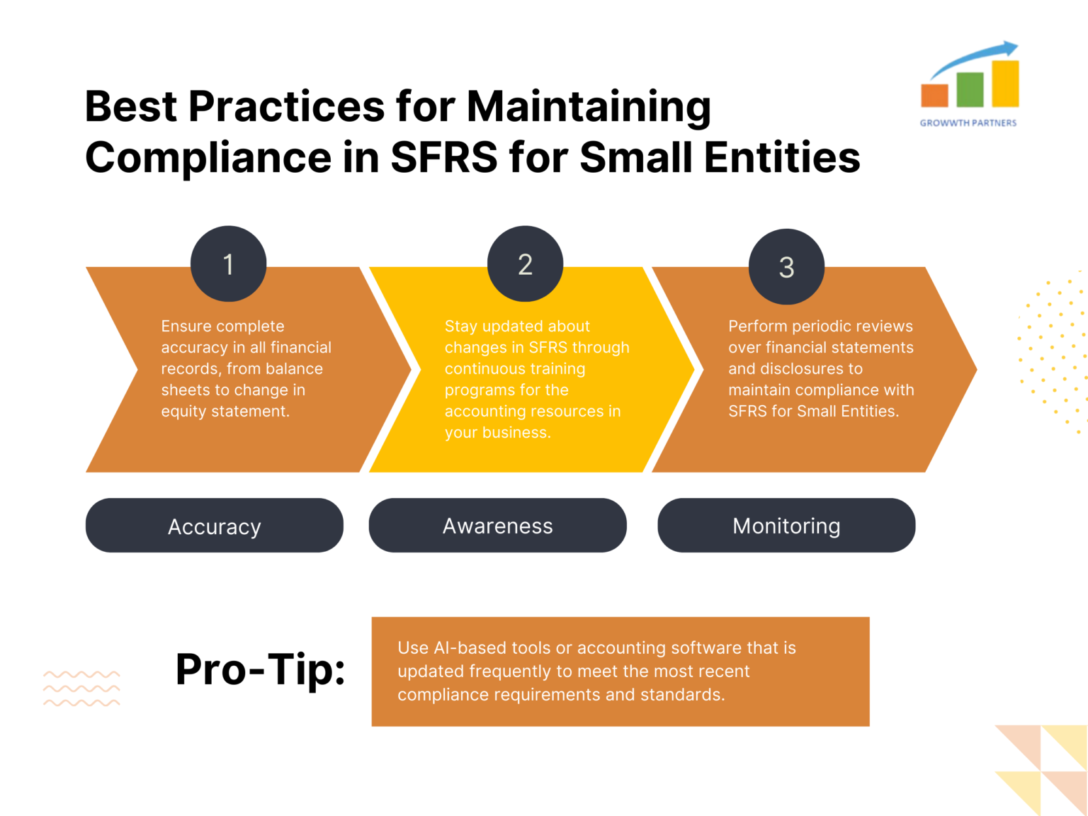 Compliance Best Practices