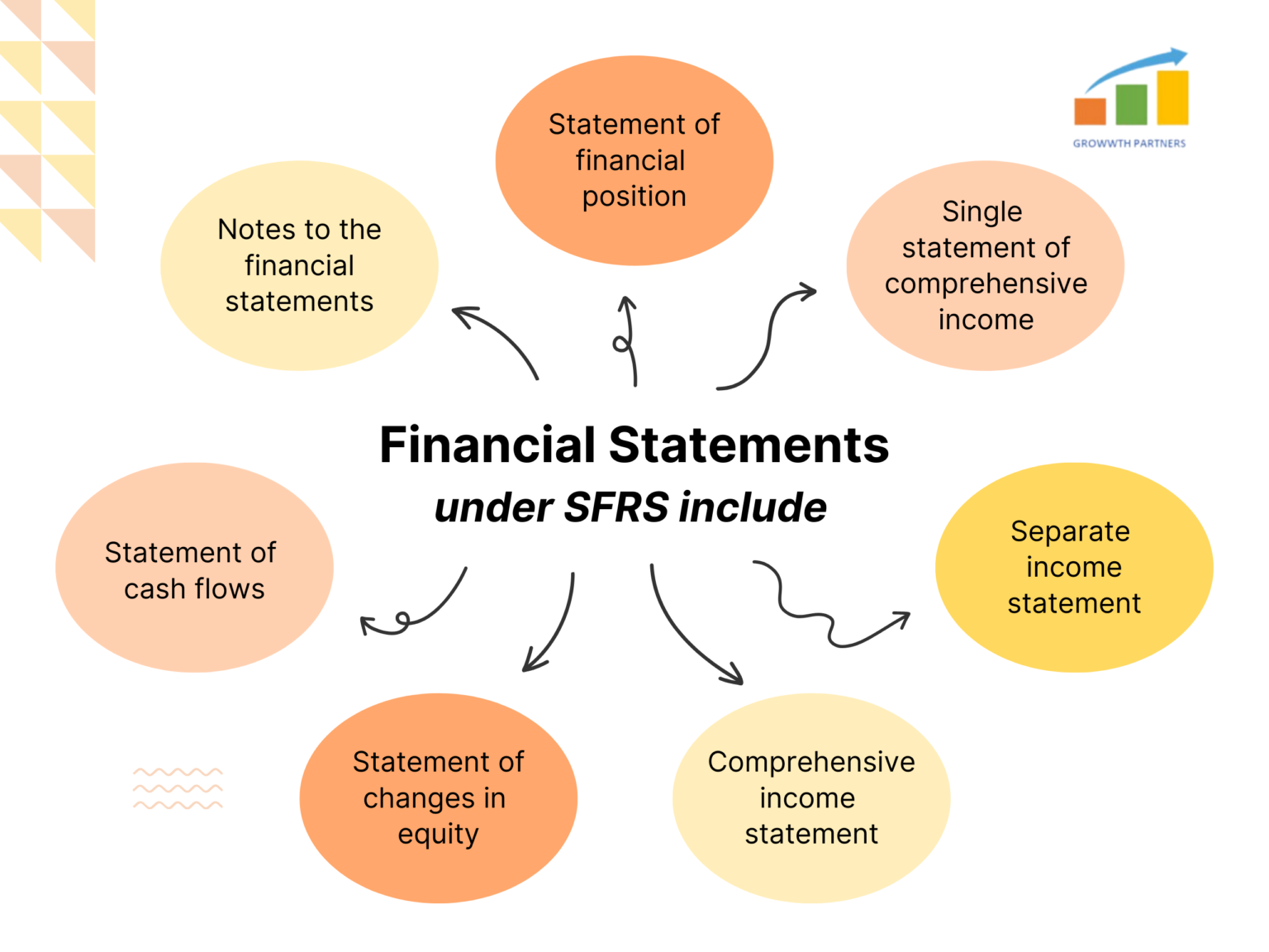 Financial Statements under SFRS